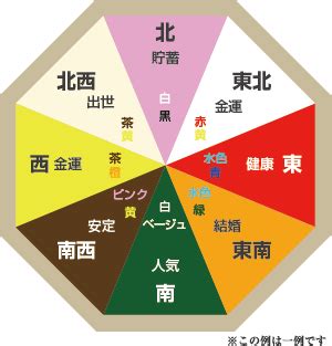 家 風水 健康|風水で健康運アップ！色選びや方角に対する考え方を。